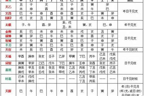 喜用神土|八字中喜神忌神对照表 八字算命喜用神速查表